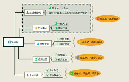 产品新人 如何收集和处理用户反馈