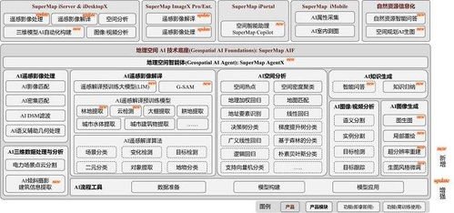 超图携手鲲鹏 昇腾共筑地理空间ai技术底座,共建原生开发繁荣生态